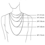 necklace length diagram